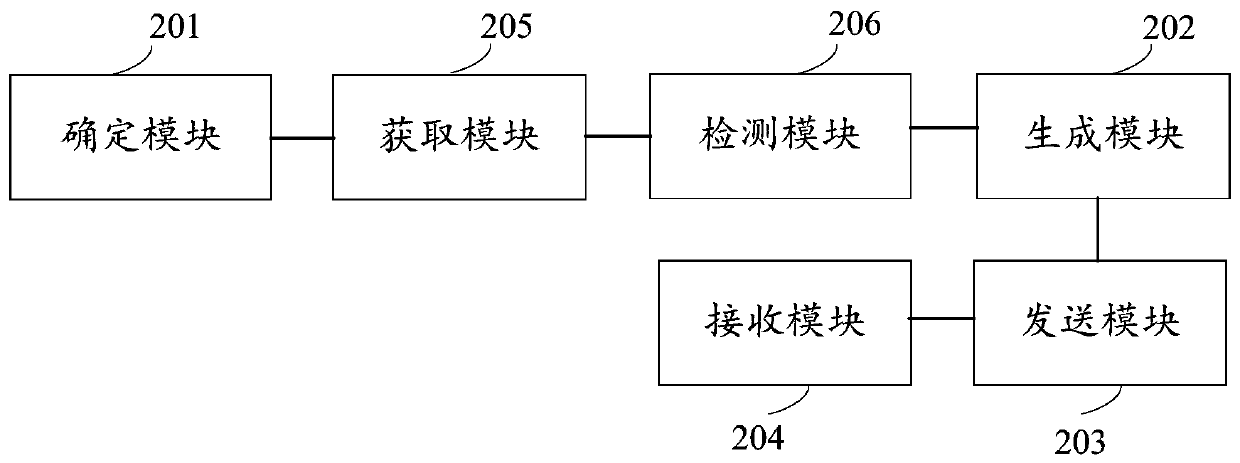 System message acquisition method and device, user equipment and storage medium
