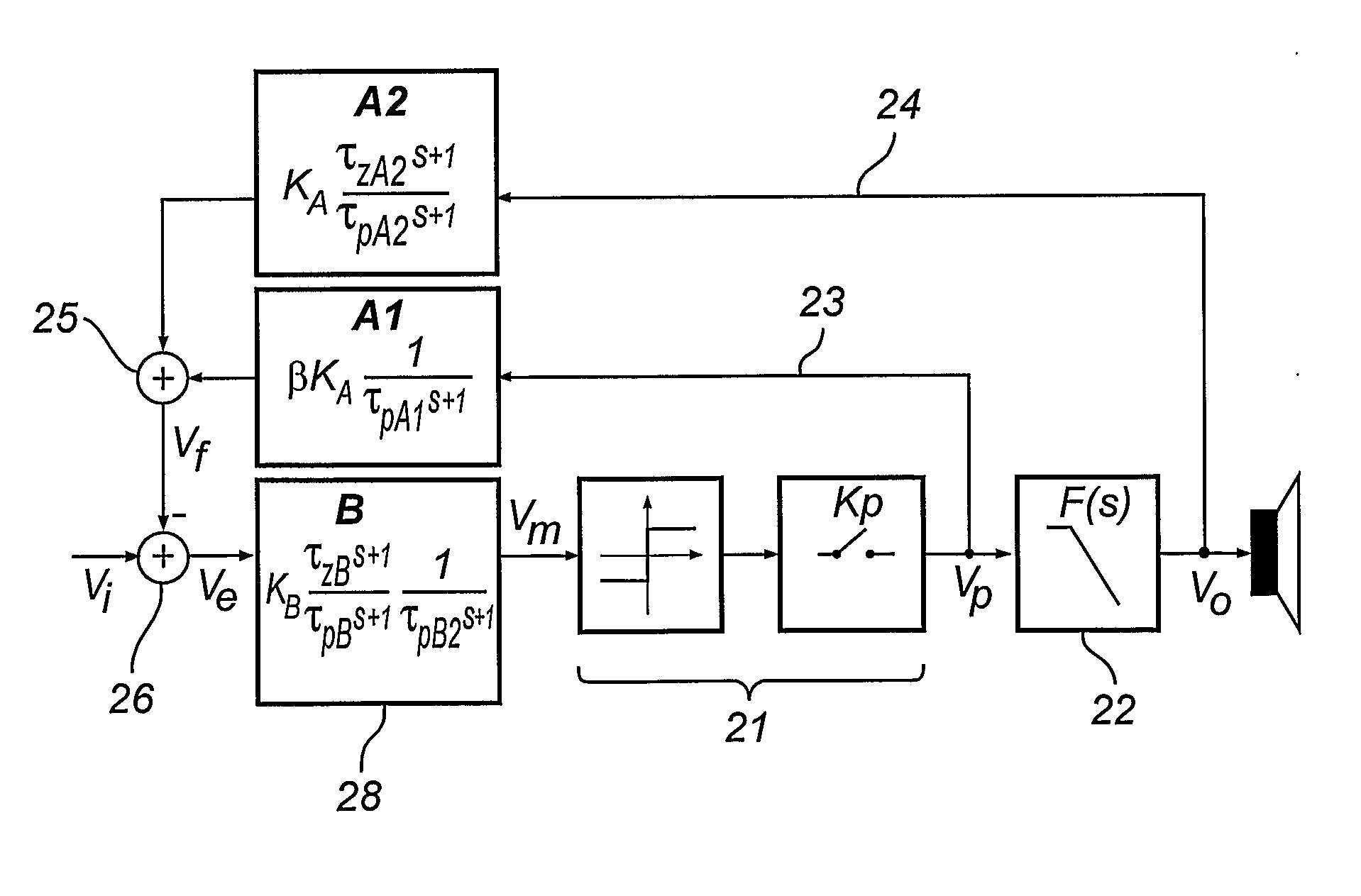 Hybrid Feedback Controlled Oscillation Modulator and Switching Power Amplifier System