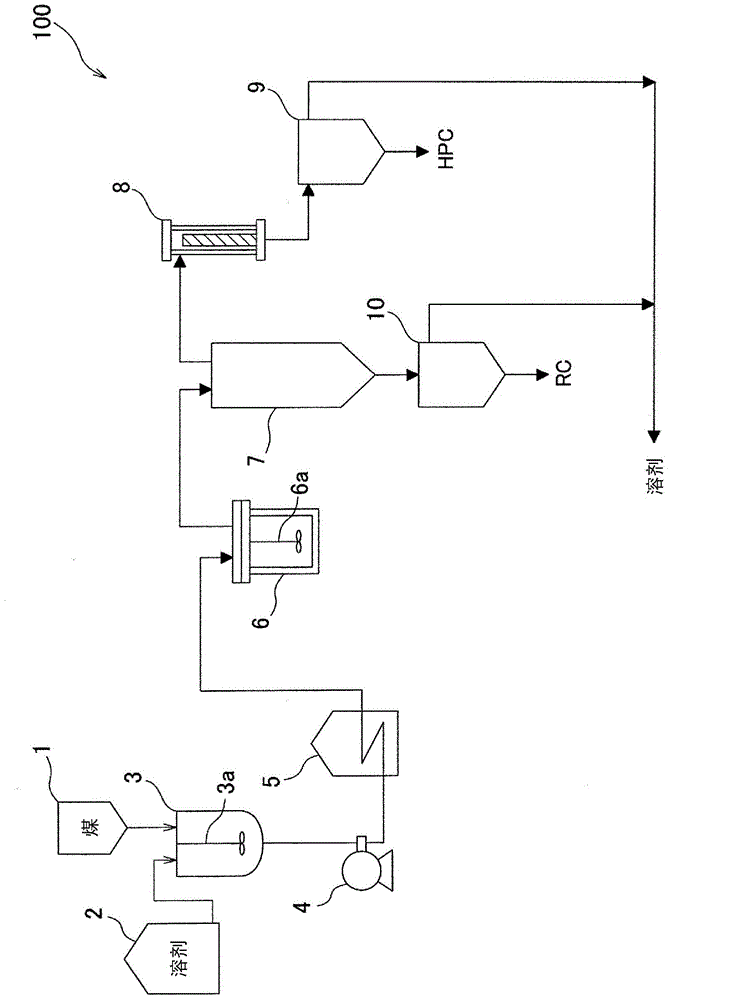 Method for manufacturing ashless coal