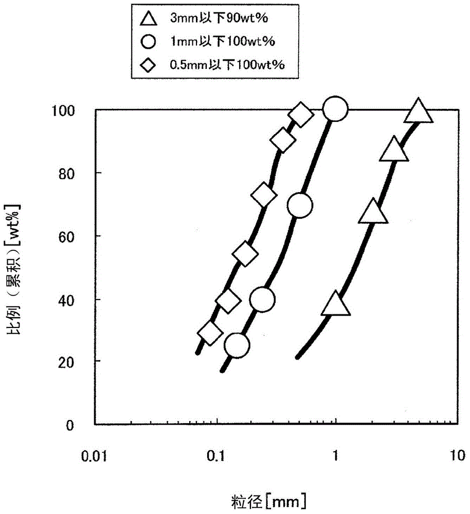 Method for manufacturing ashless coal