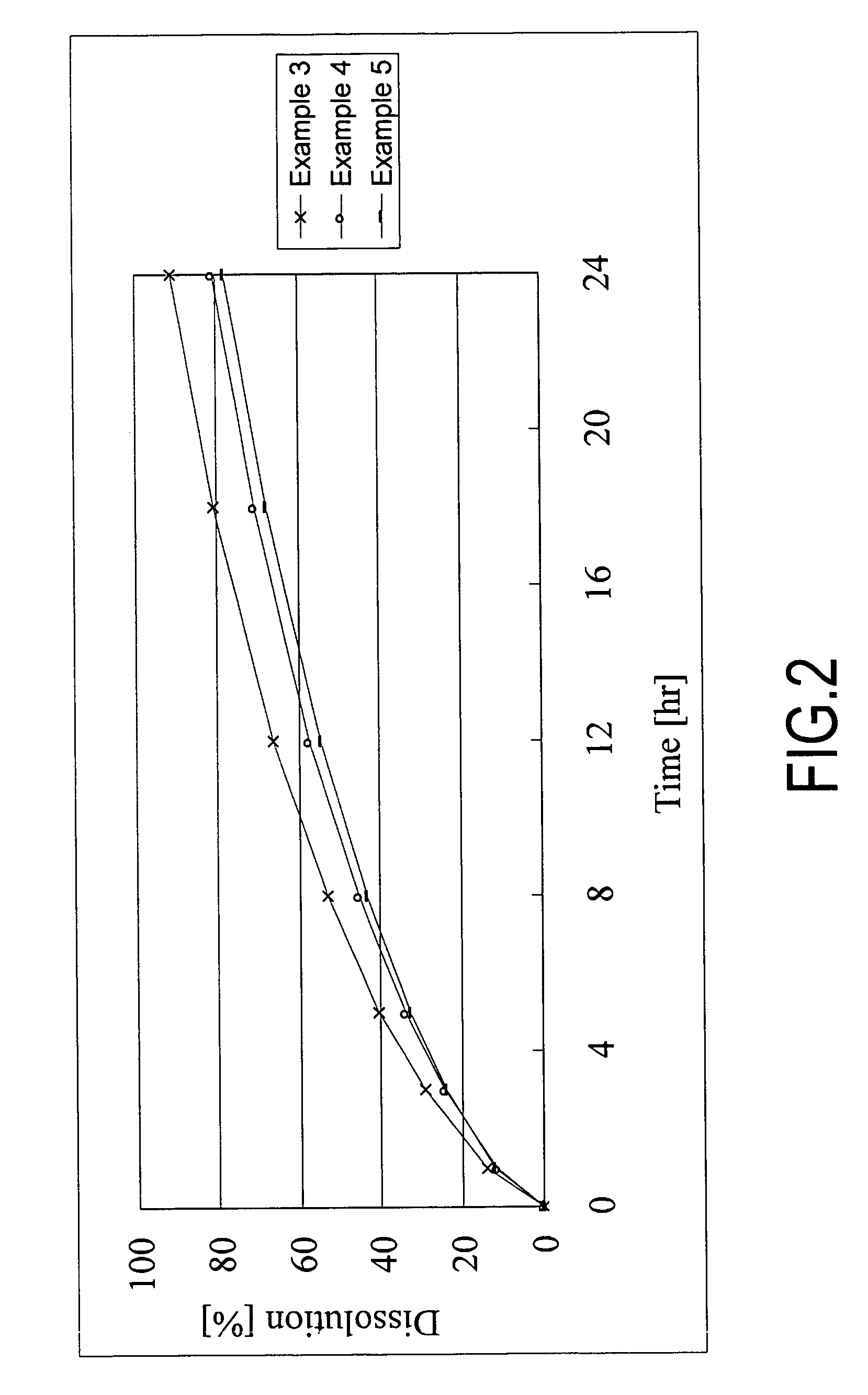 Sustained release alfuzosin hydrochl formulation and method for their production