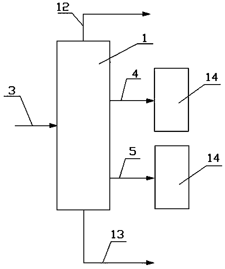 Refined mixed aromatic narrow fraction separation method and device