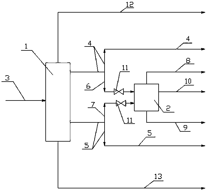 Refined mixed aromatic narrow fraction separation method and device