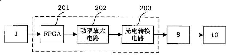 Error rate test system based on Bayes theorem