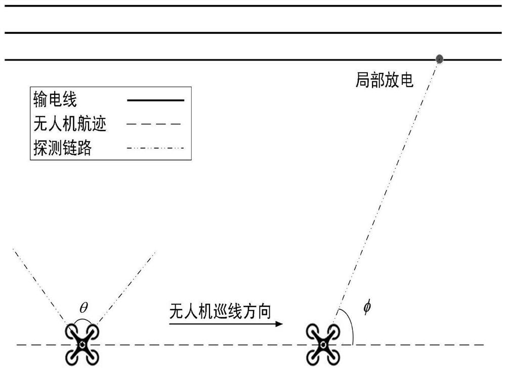 Power line discharge detection system for unmanned aerial vehicle line patrol and discharge positioning method