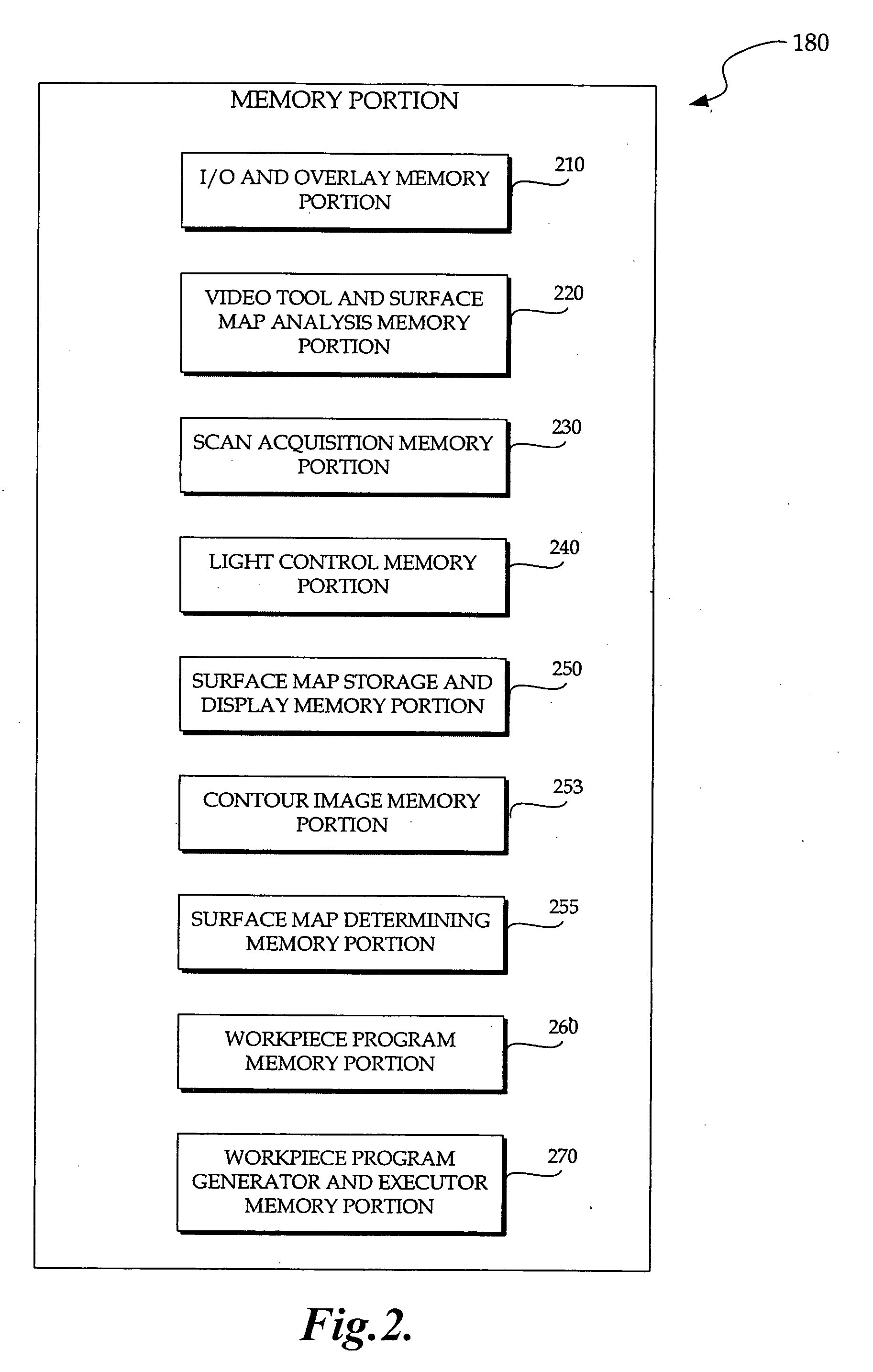 Hand-size structured-light three-dimensional metrology imaging system and method