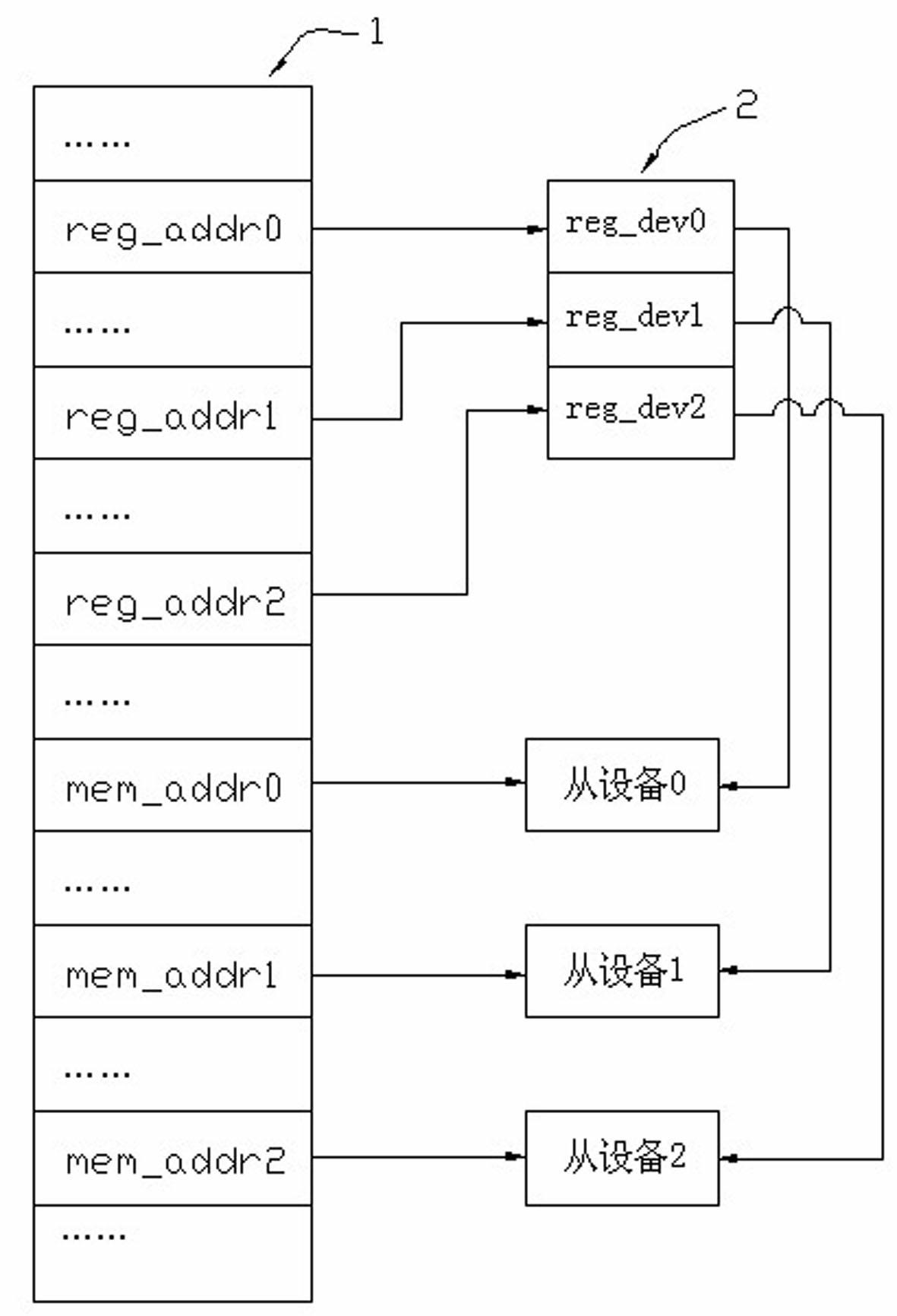 Optimization method of SoC (System on Chip) address mapping