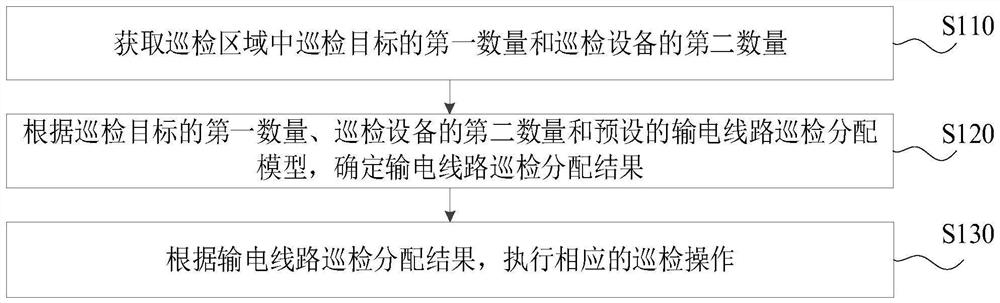 Power transmission line inspection method, device and system