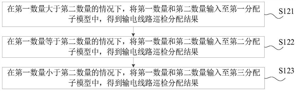 Power transmission line inspection method, device and system