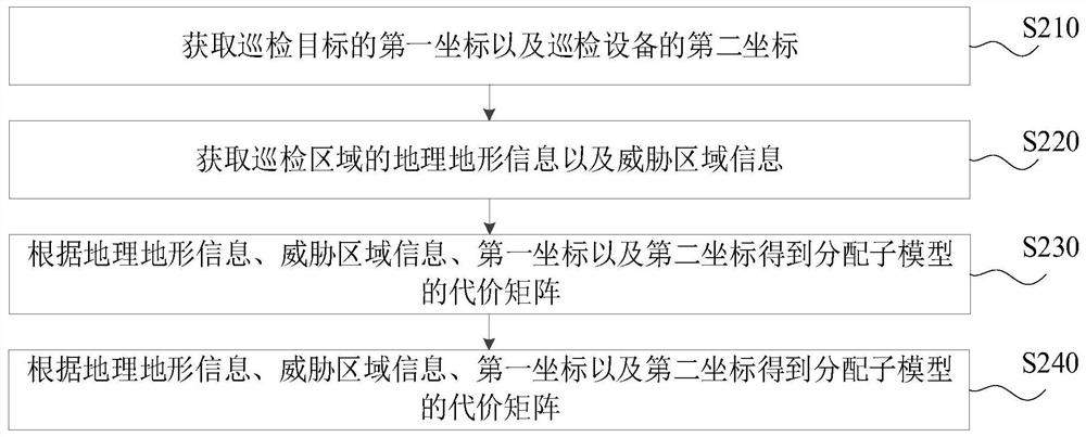 Power transmission line inspection method, device and system