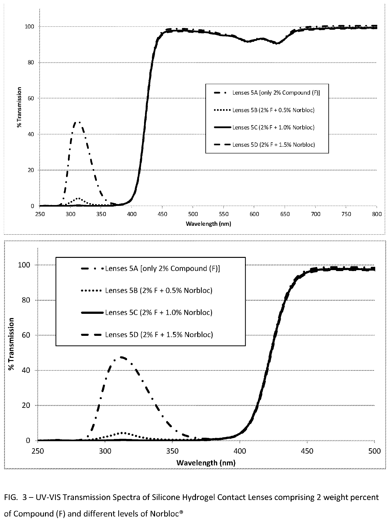 Polymerizable absorbers of UV and high energy visible light