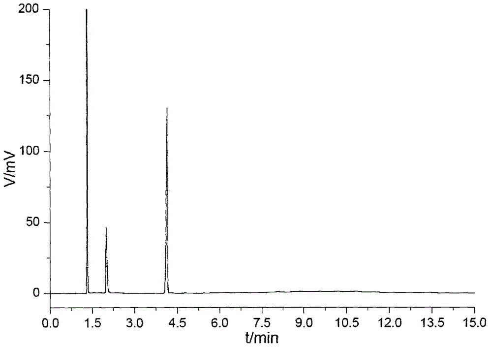 Gas chromatographic column pretreatment method for high-viscosity alcohol or/and amines