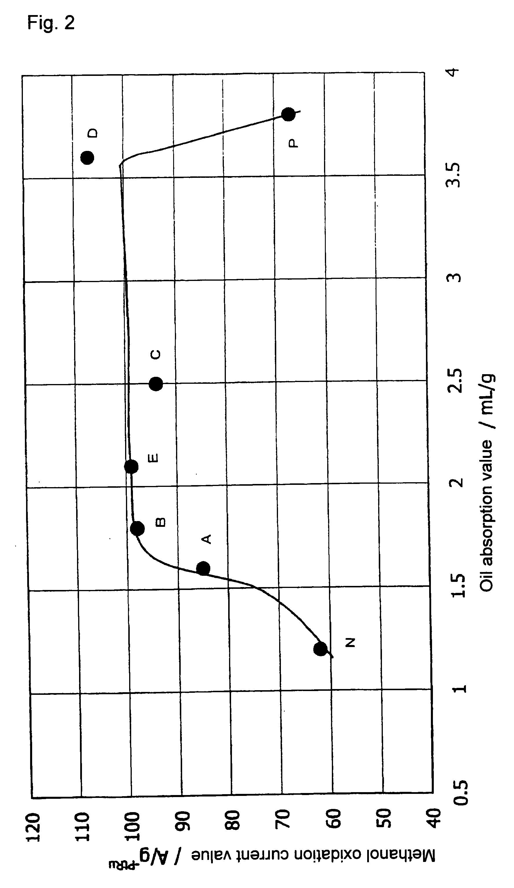 Electrode Catalyst for Fuel Cell