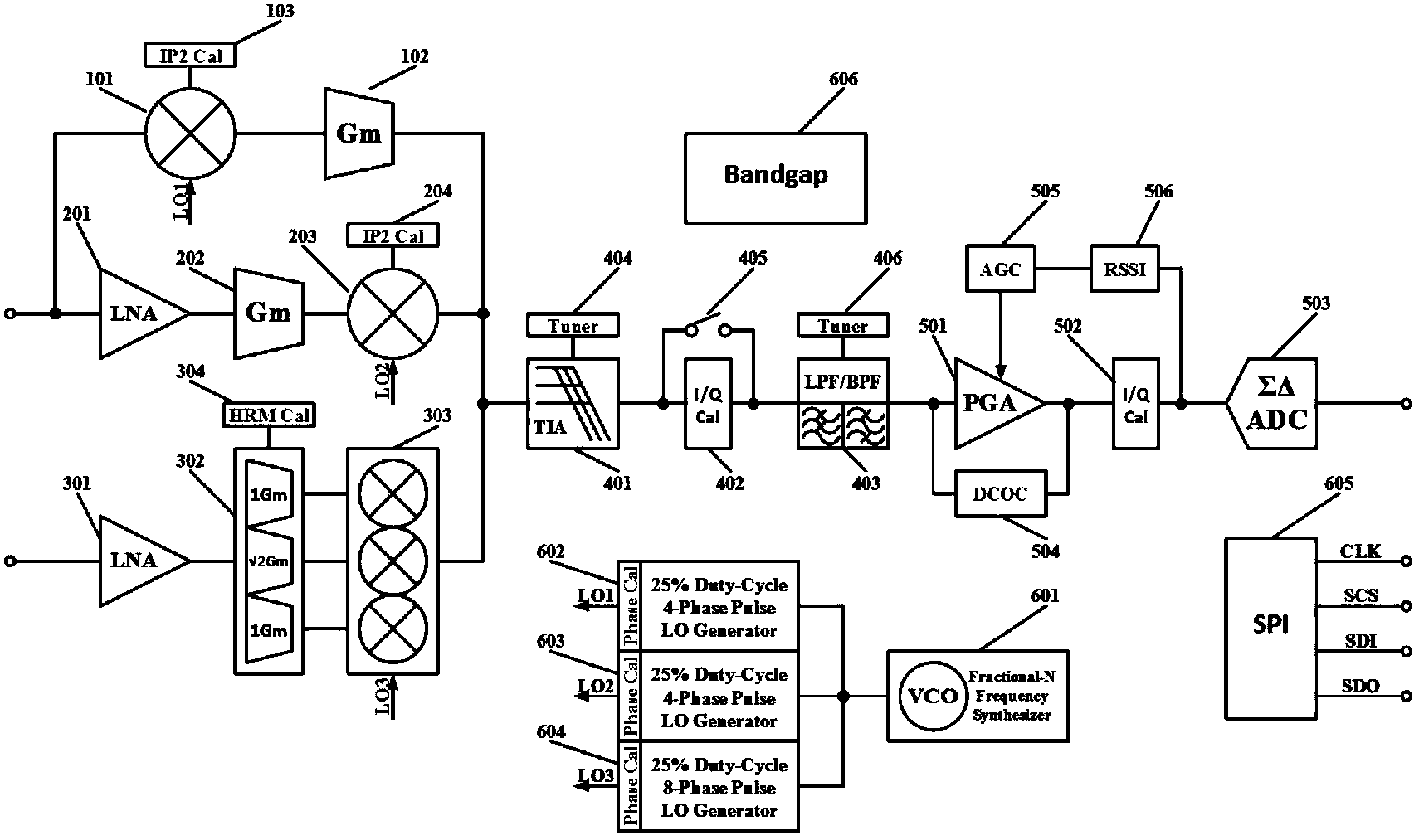 Software radio receiver circuit