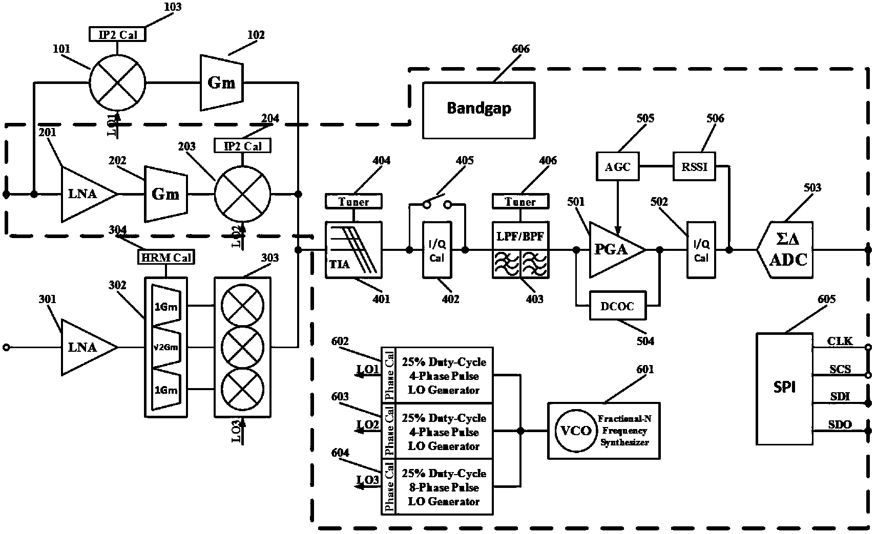 Software radio receiver circuit