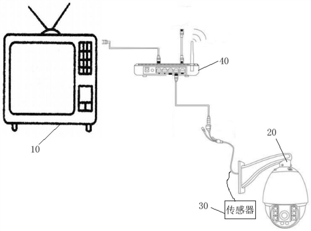 Internet of Things data monitoring and processing method and system based on television, and television