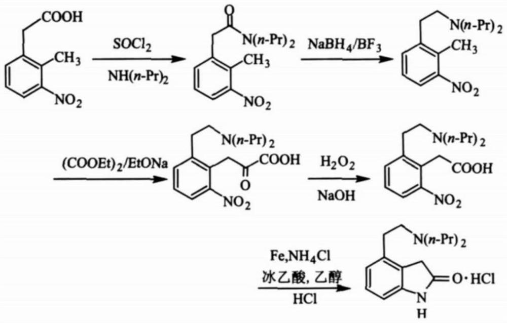 The synthetic method of ropinirole hydrochloride intermediate 2-methyl-3-nitrophenylacetic acid
