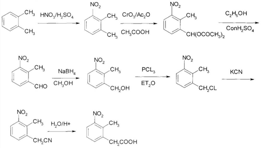 The synthetic method of ropinirole hydrochloride intermediate 2-methyl-3-nitrophenylacetic acid