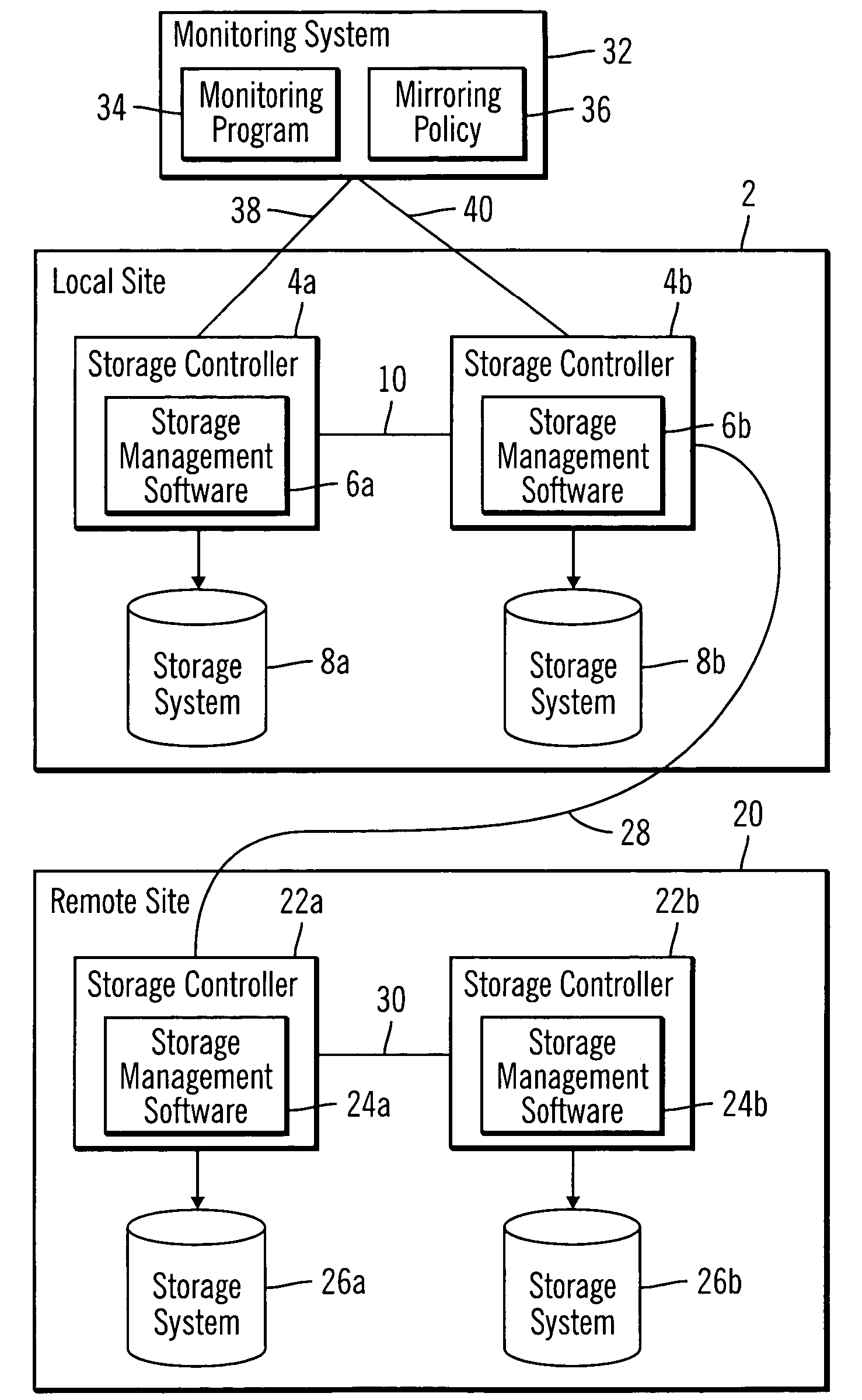 Method for mirroring data at storage locations