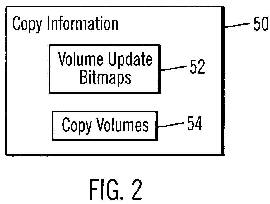 Method for mirroring data at storage locations