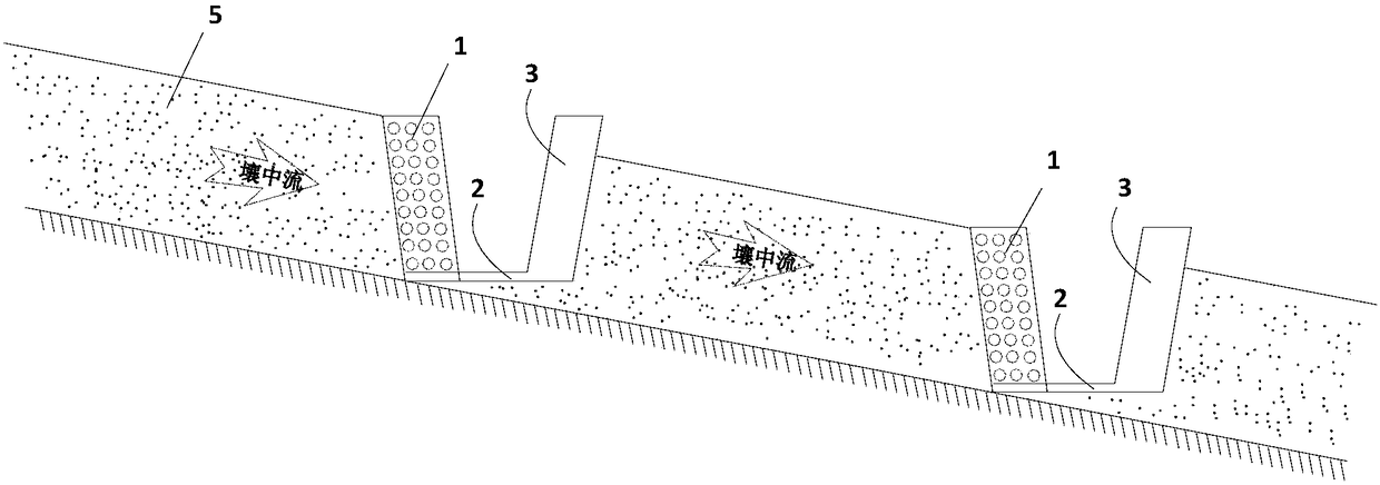 Cut-off Ditch on Slope Surface and Its Design Method