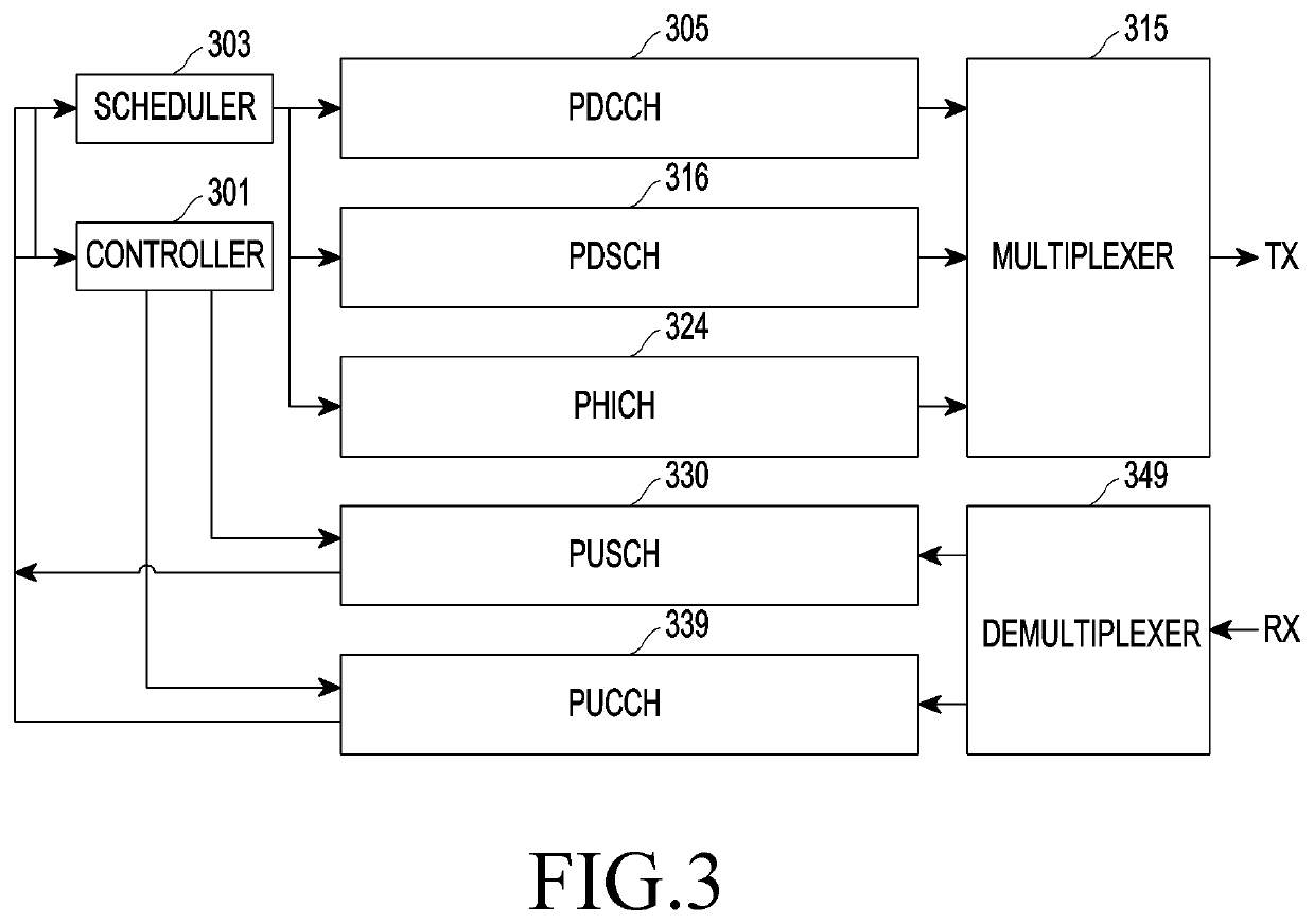 Method and device for transmitting or receiving control information in wireless communication system