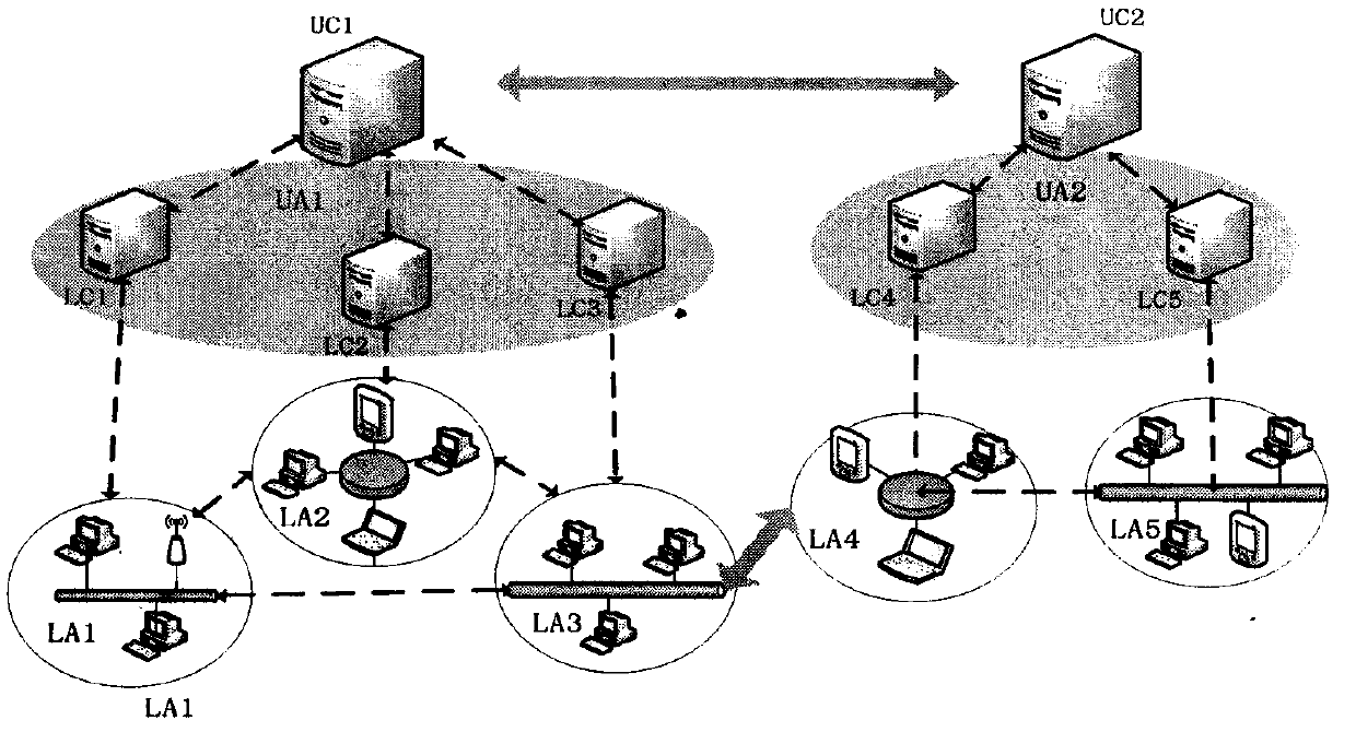 A method for improving routing efficiency of hierarchically distributed sdn control plane