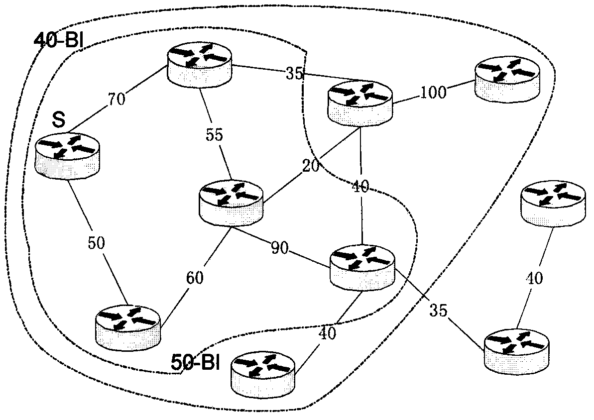 A method for improving routing efficiency of hierarchically distributed sdn control plane