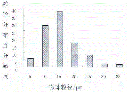 Valnemulin hydrochloride microspheres and preparation method thereof
