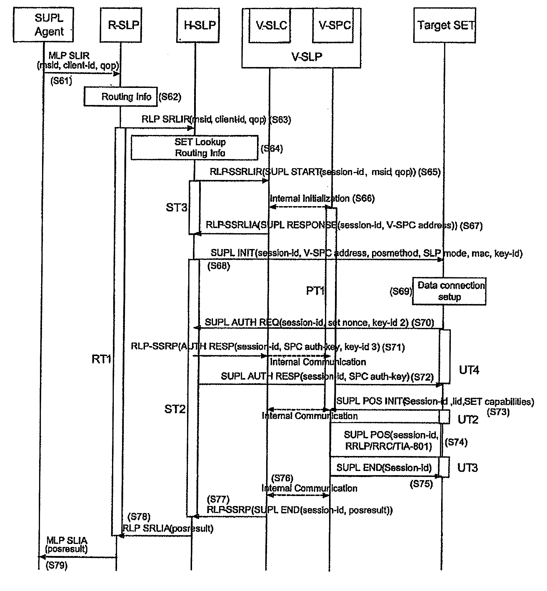 Supl initialization message in a location information system and method and system for processing supl by using the same