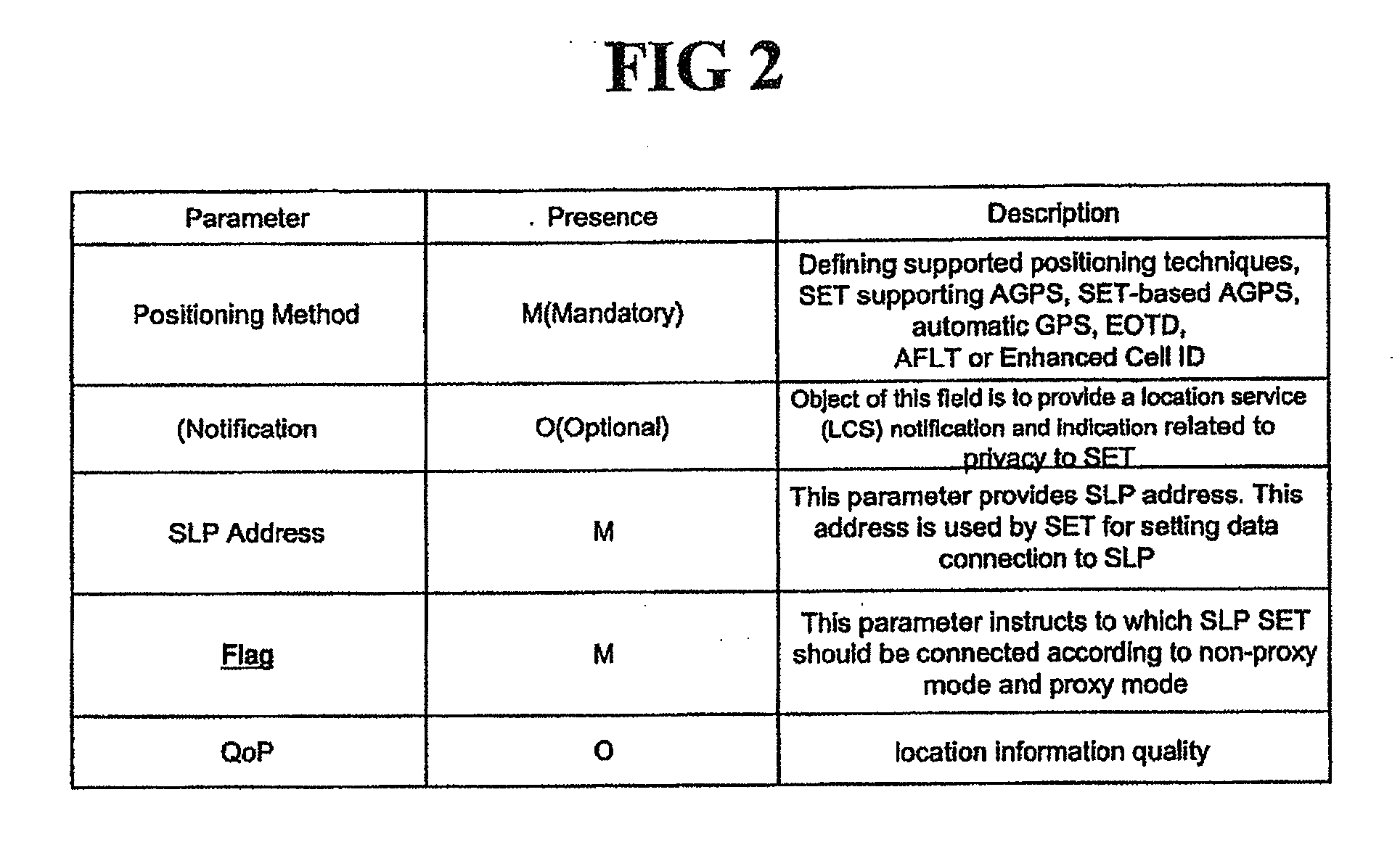 Supl initialization message in a location information system and method and system for processing supl by using the same