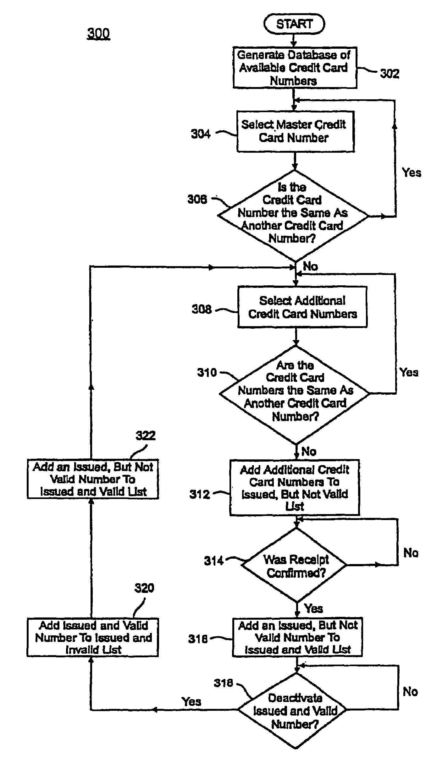 Credit cards system and method having additional features