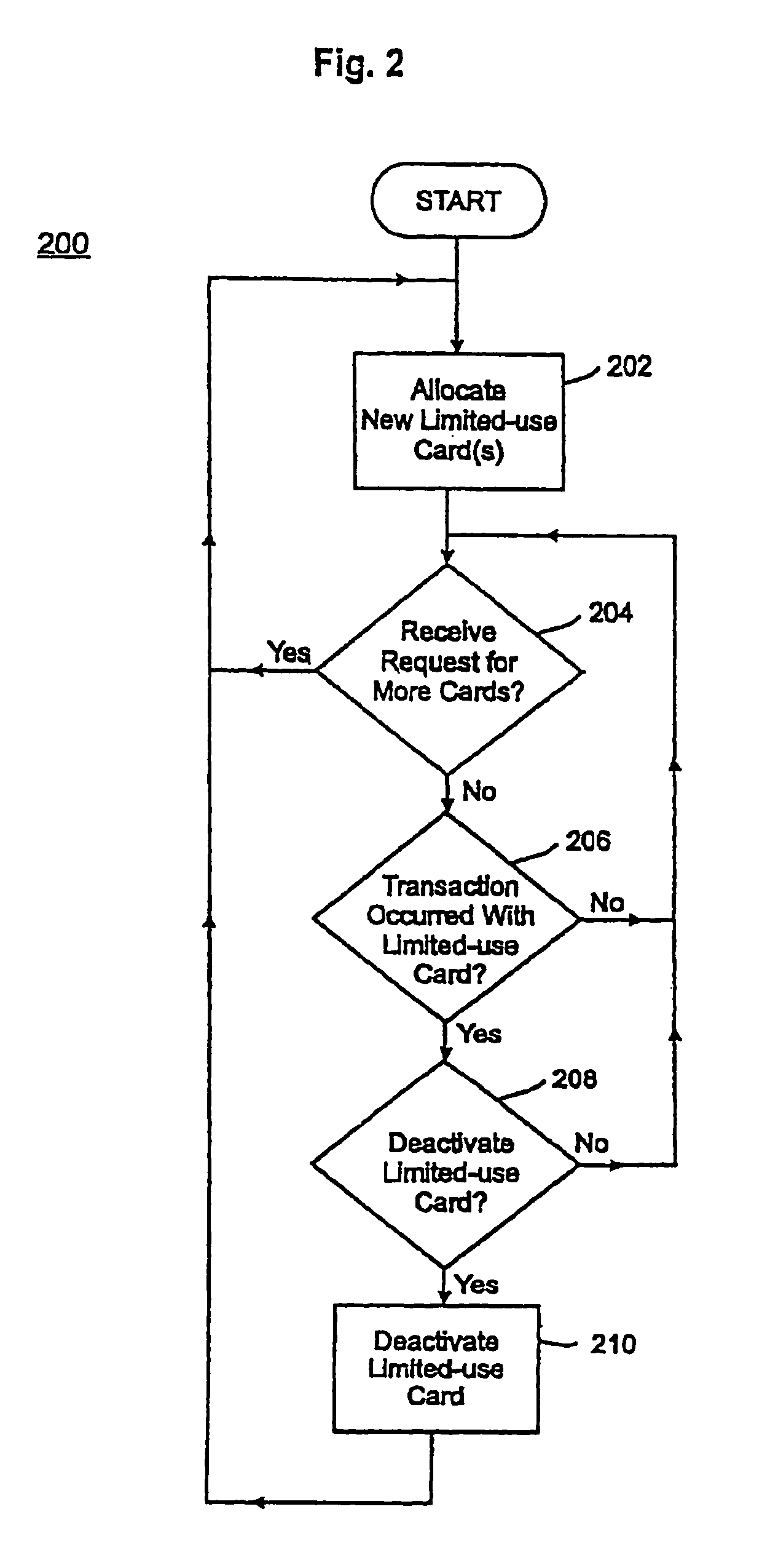 Credit cards system and method having additional features
