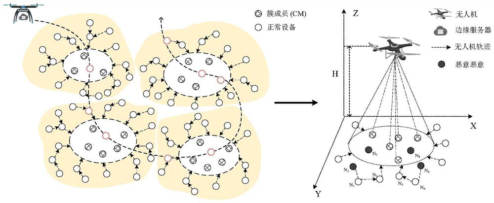 A Trust-Based Task Offloading Method