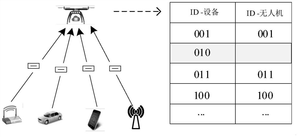 A Trust-Based Task Offloading Method