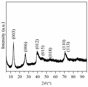 A kind of pure cobalt hydrotalcite compound and preparation method thereof