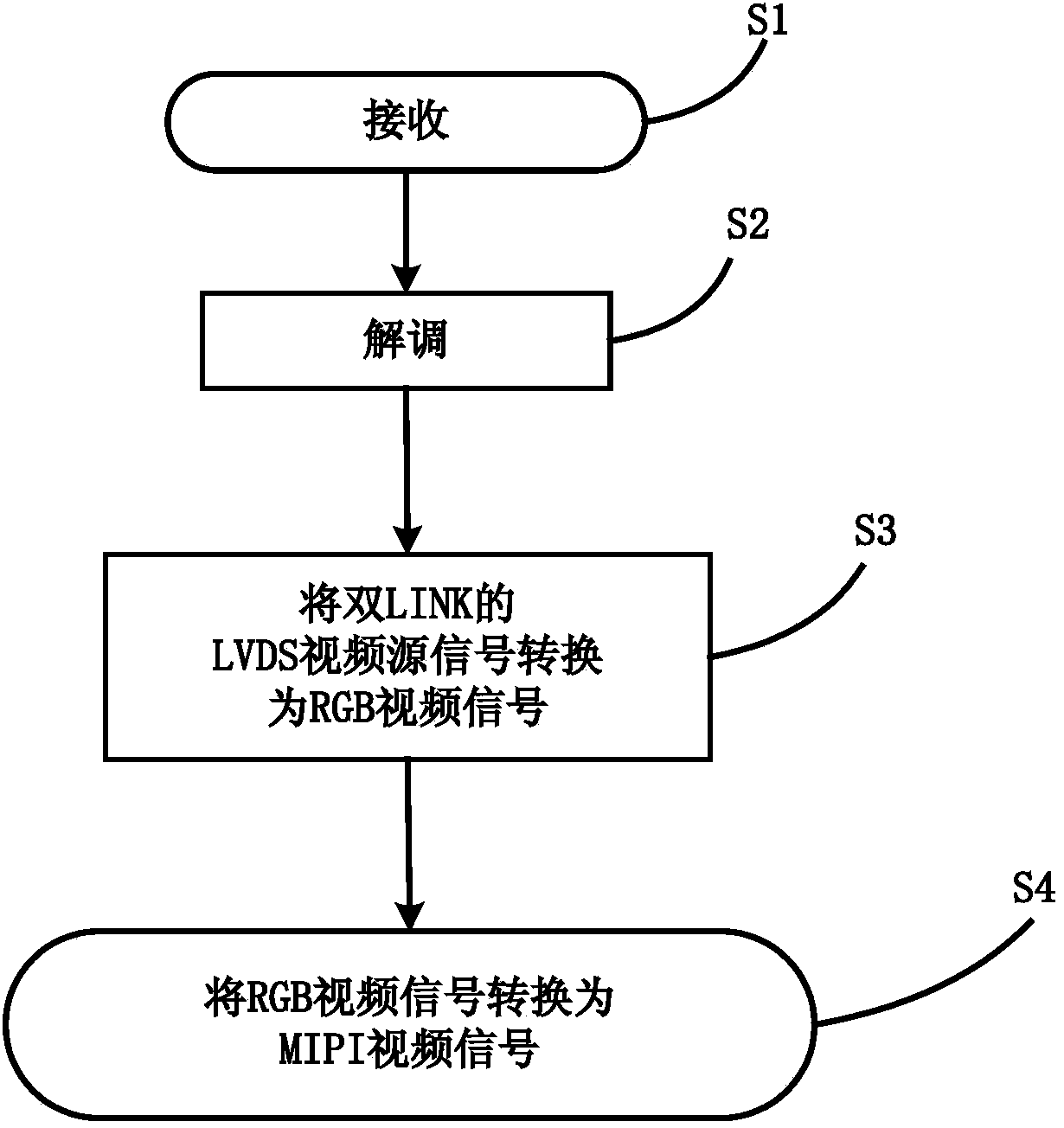 Method for converting double-LINK LVDS video signals into MIPI video signals