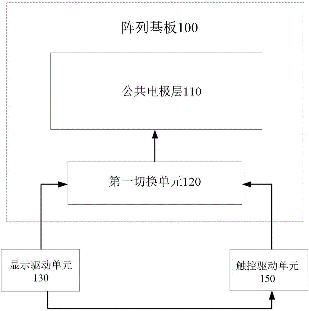 Touch screen, display device and driving method of touch screen