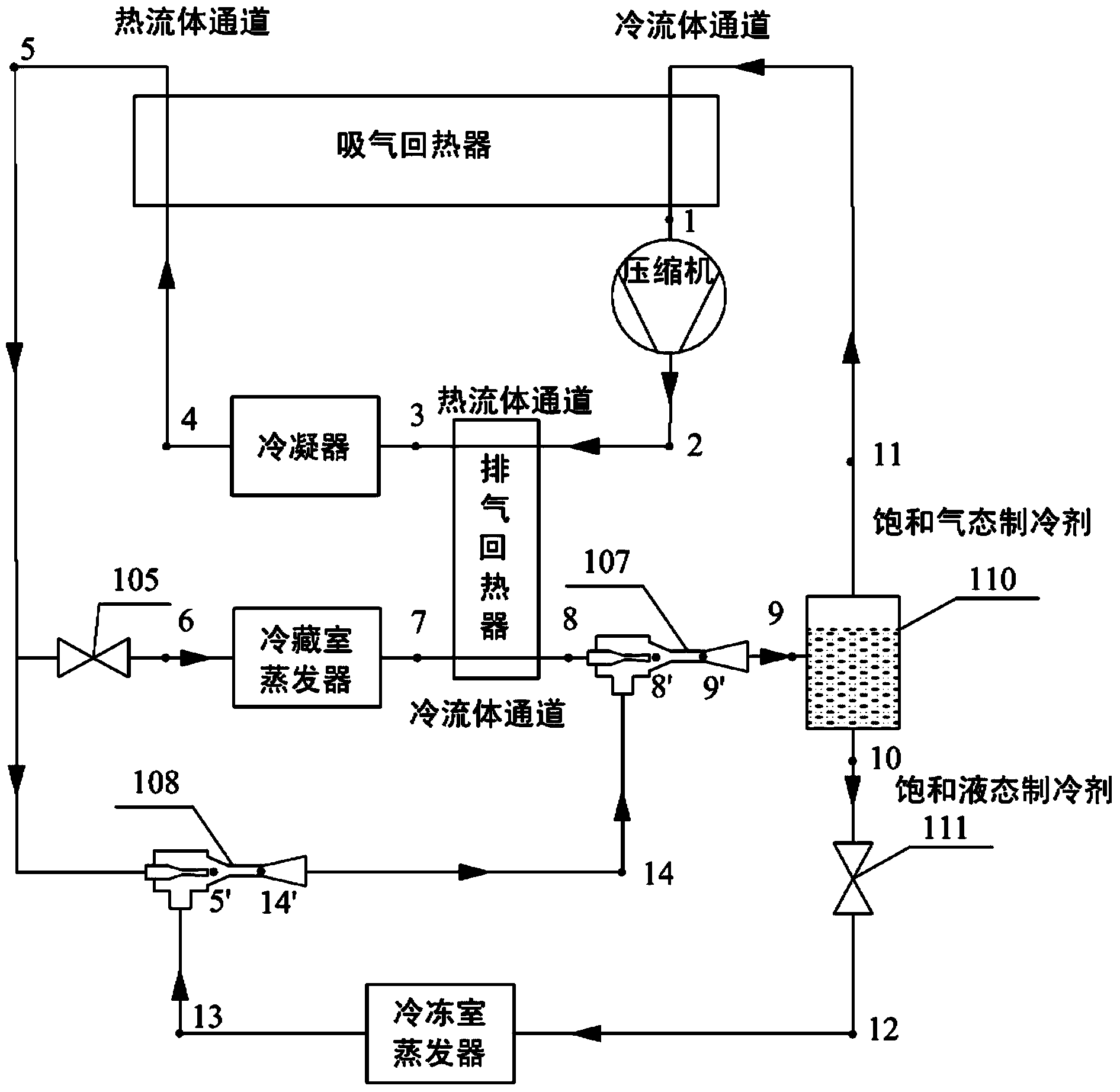 Dual-jet and dual-backheating combined synergistic refrigerating cycle system for dual-temperature refrigerator