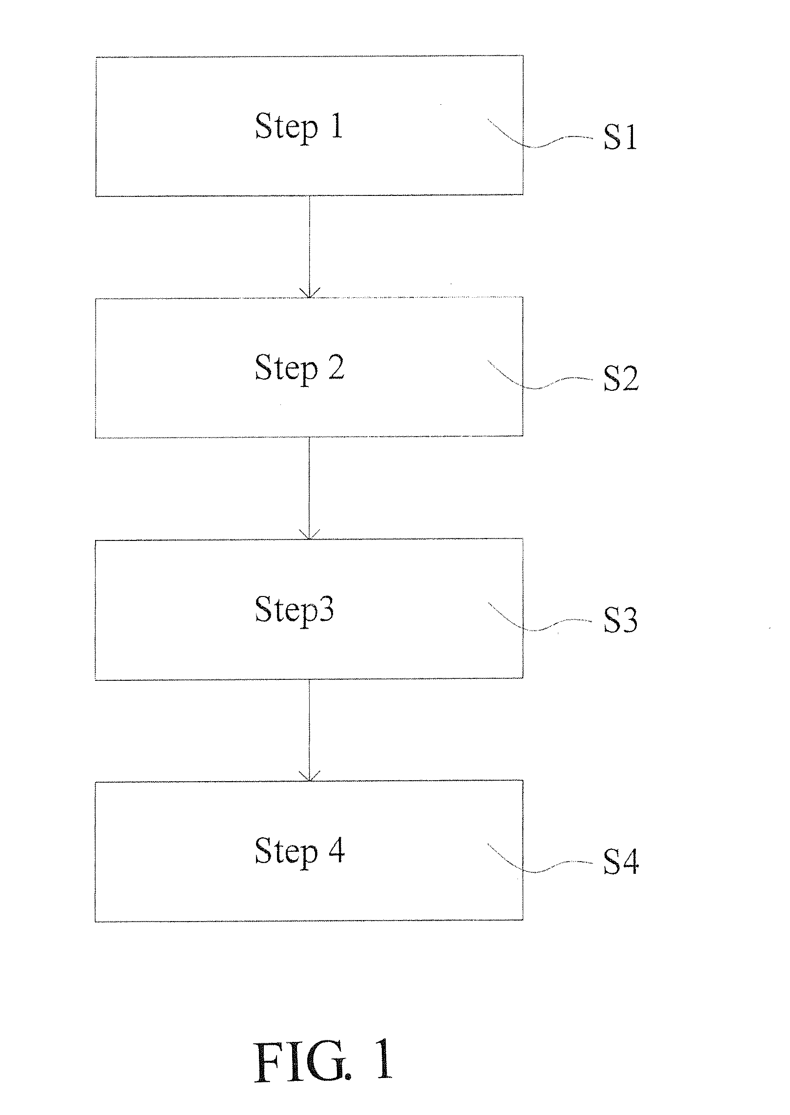 Biodegradable carrier with adjustable zeta potentials and particle sizes, method for making the same, and pharmaceutical composition comprising the same