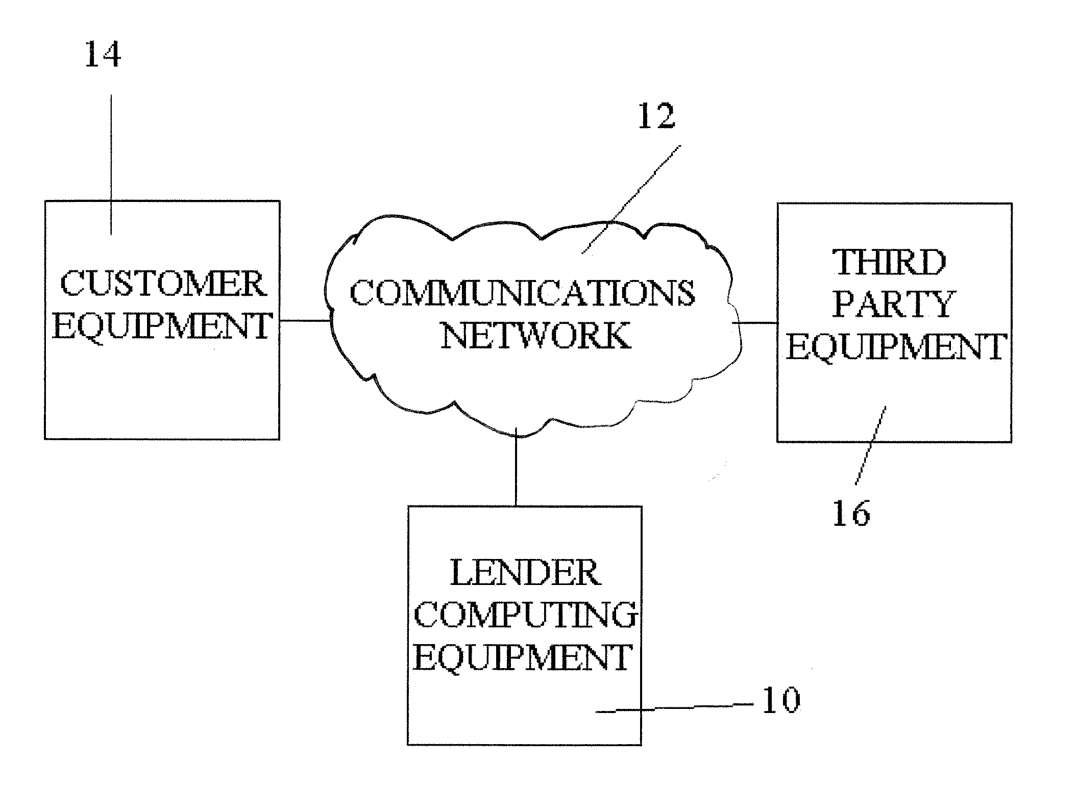 Method, system and computer program for on-demand short term loan processing