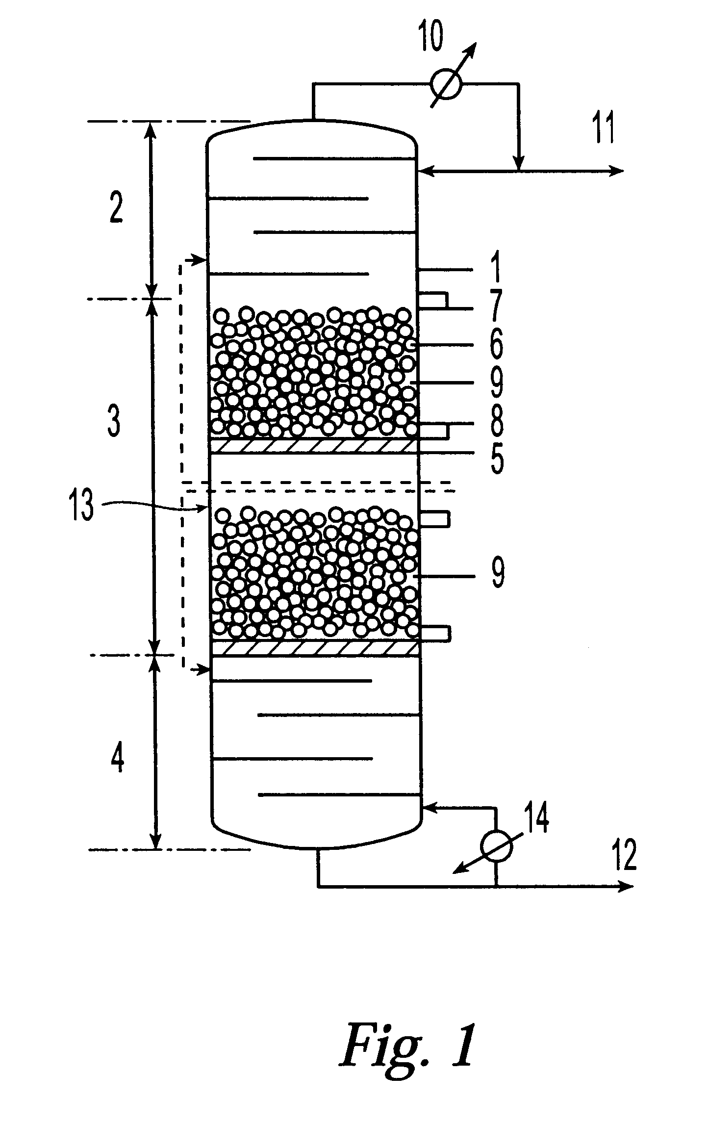 Methods and equipments of using dual functional catalyst of packing type