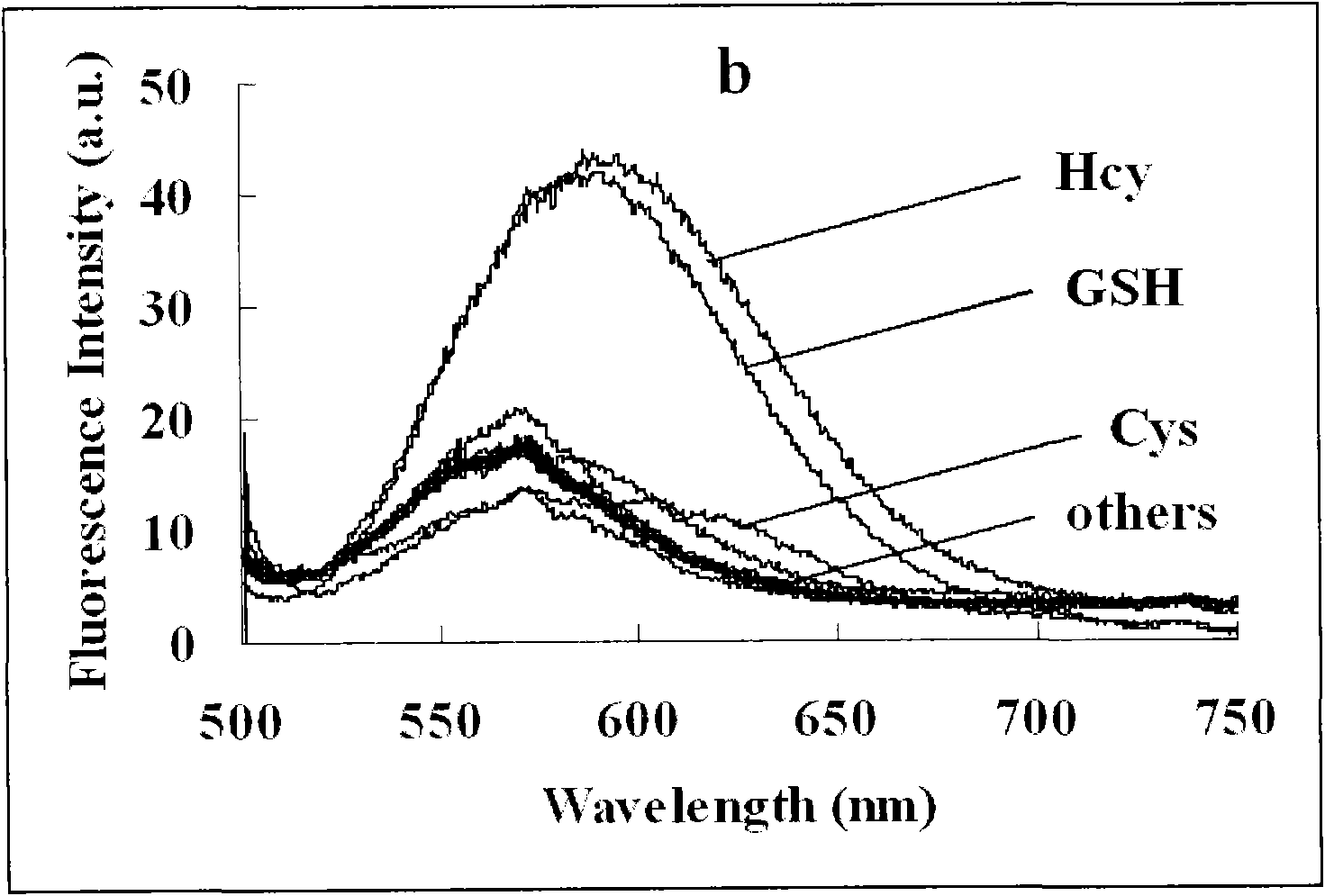 Colorimetric fluorescence probe for high selectivity multiple biological thiol and preparation method thereof