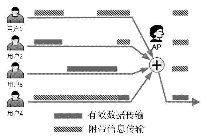 Method for parallel transmission of effective data and coordination information