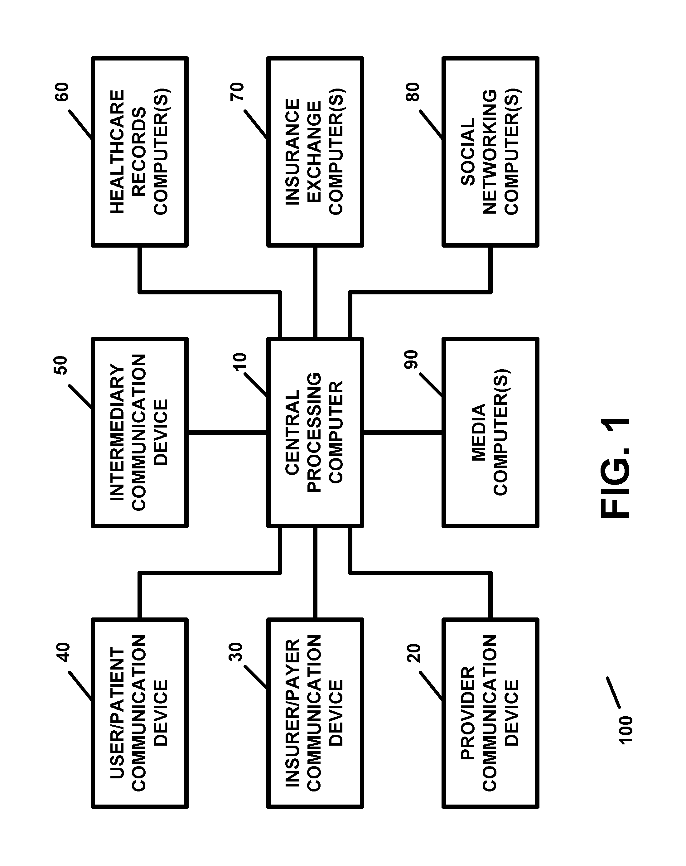 Apparatus and method for processing and/or providing healthcare information and/or healthcare-related information with or using an electronic healthcare record or electronic healthcare records