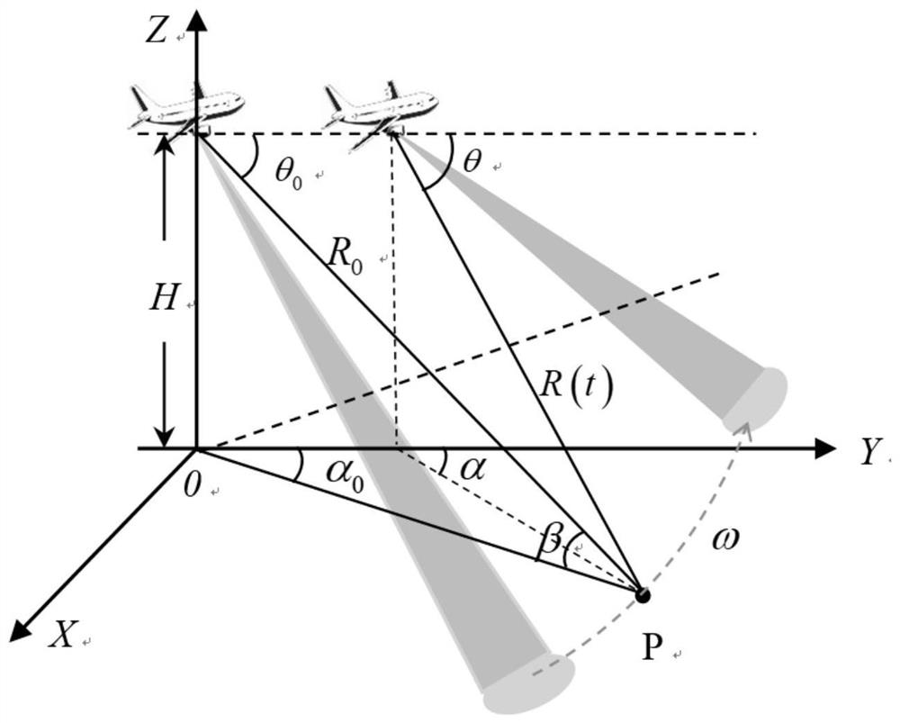 A Fast Super-resolution Imaging Method for Scanning Radar