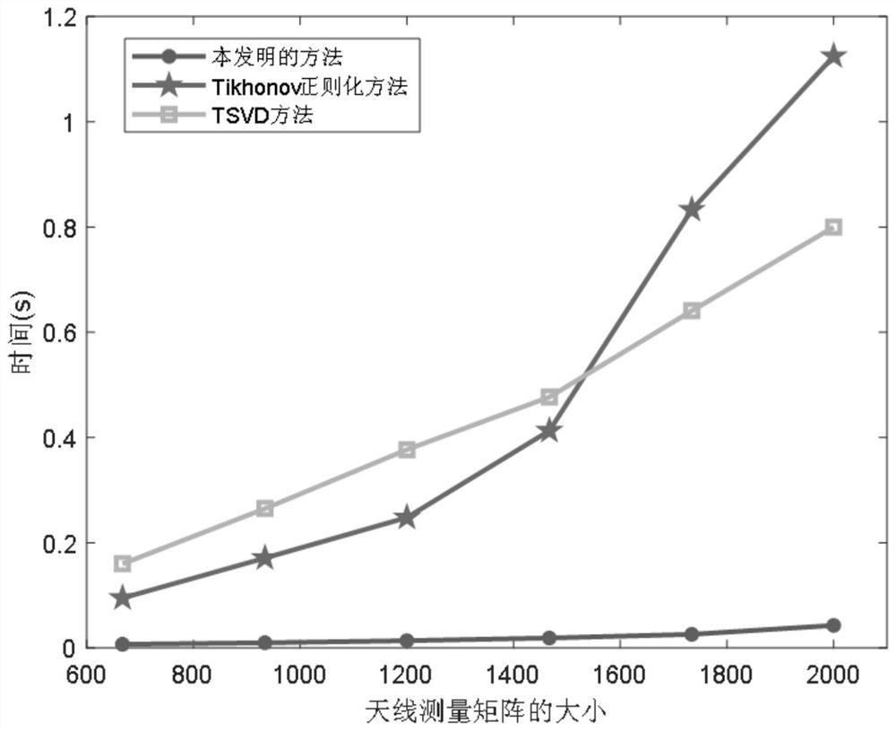 A Fast Super-resolution Imaging Method for Scanning Radar