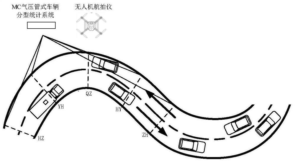 Mountainous area double-lane highway hidden danger section traffic conflict risk dynamic evaluation method