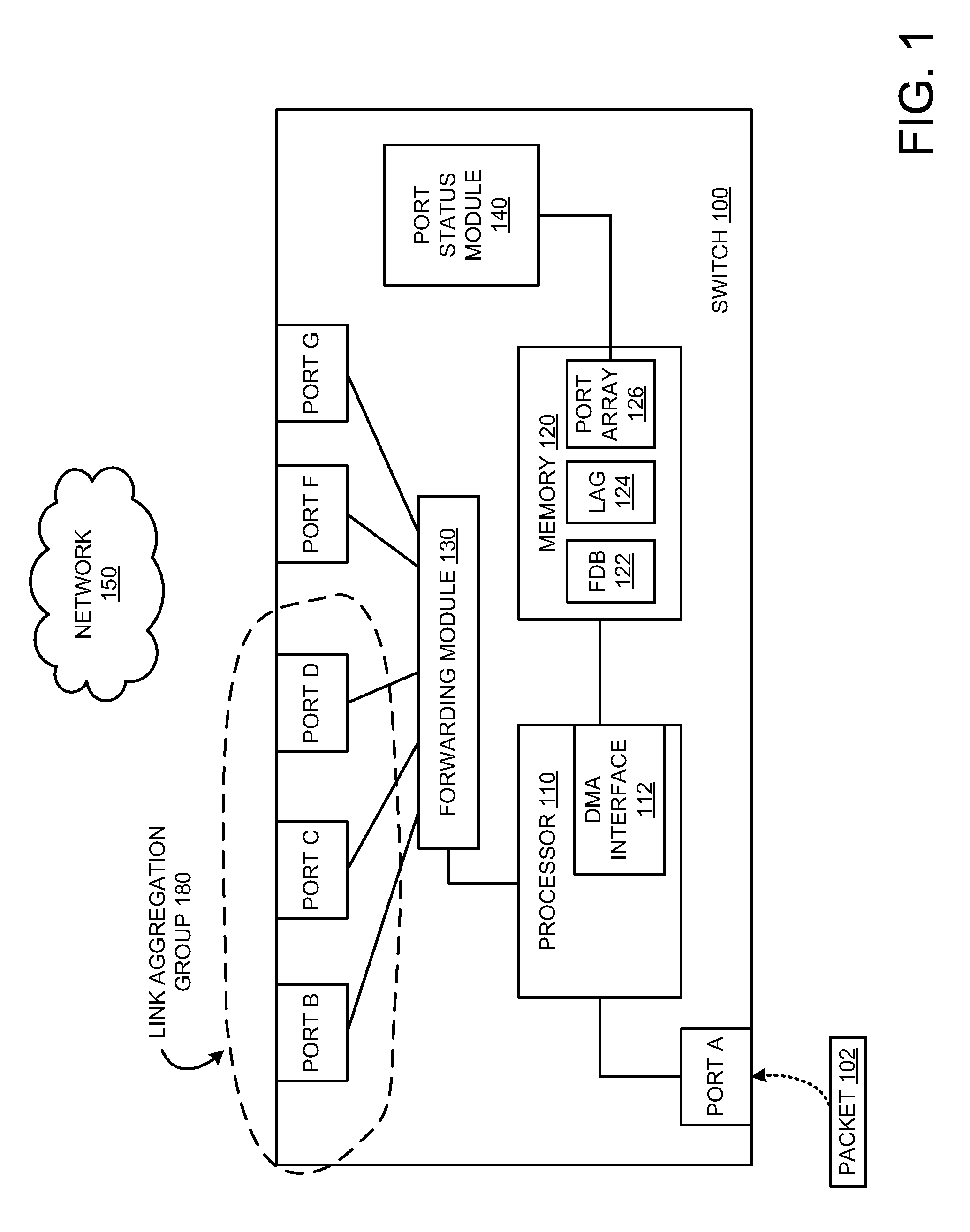 Traffic forwarding in a traffic-engineered link aggregation group