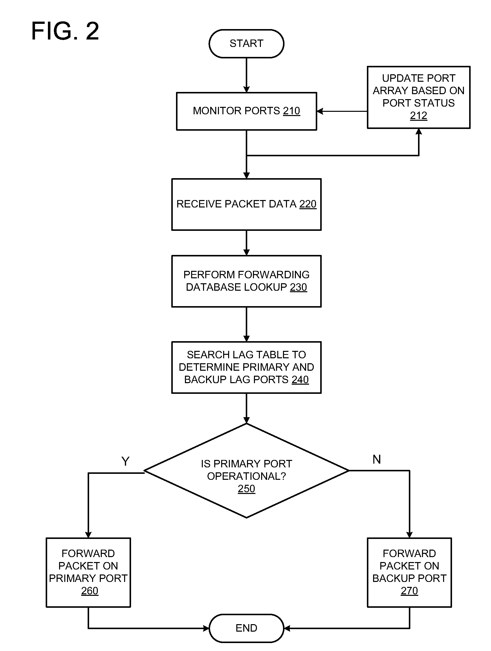 Traffic forwarding in a traffic-engineered link aggregation group